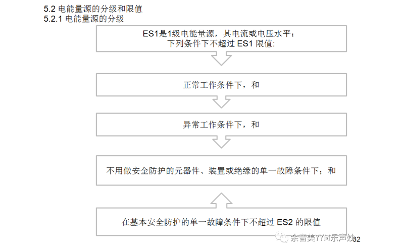 IEC62368-1:2018音視頻和信息技術設備標準-第5.2-5.2.2.7章檢測要點講解