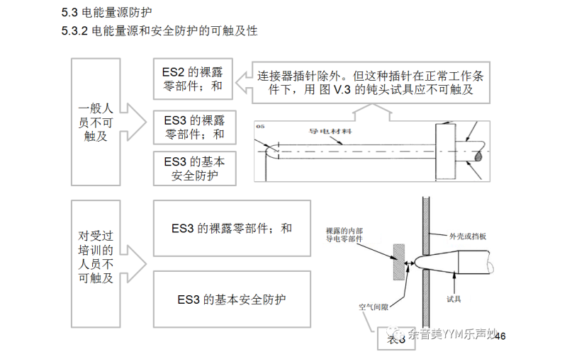 IEC62368-1:2018音視頻和信息技術設備標準-第5.3-5.3.2.4章檢測要點講解