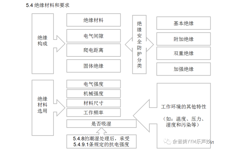 IEC62368-1:2018音視頻和信息技術設備標準-第5.4-5.4.1.10章檢測要點講解