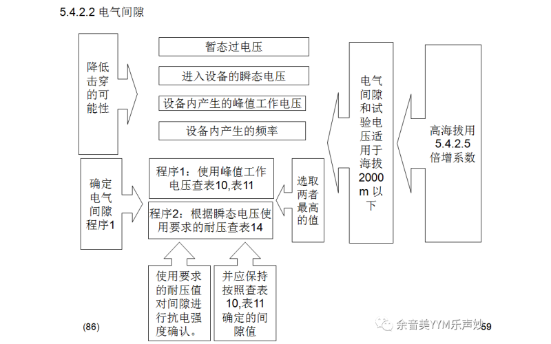 IEC62368-1:2018音視頻和信息技術設備標準-第5.4.2.2-5.4.26章檢測要點講解