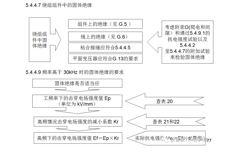 IEC62368-1:2018音視頻和信息技術設備標準-第5.4.4.7-5.4.6章檢測要點講解