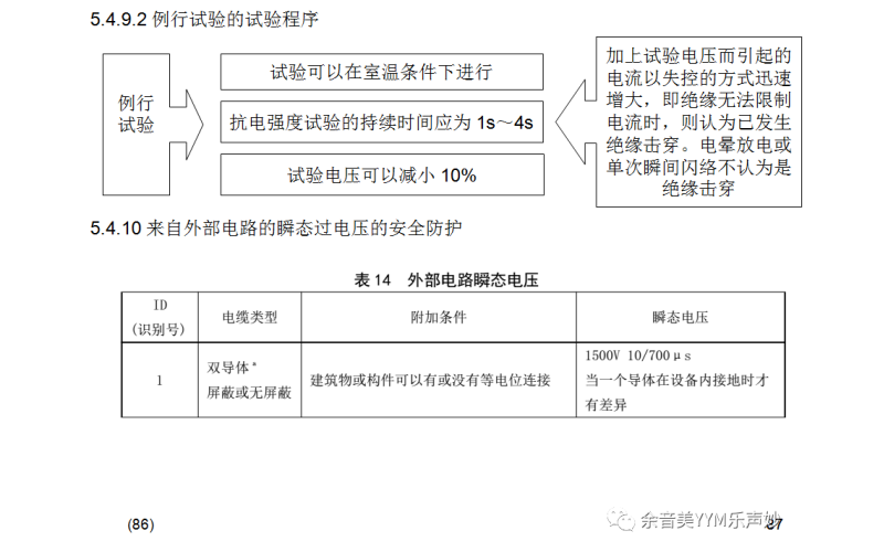 IEC62368-1:2018音視頻和信息技術設備標準-第5.4.9.2-5.5.2.29章檢測要點講解