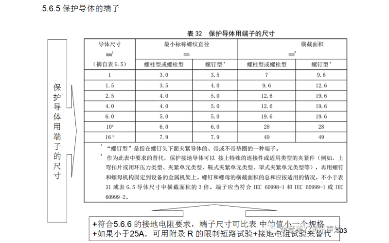 IEC62368-1:2018音視頻和信息技術設備標準-第5.6.5-5.6.6.2章檢測要點講解