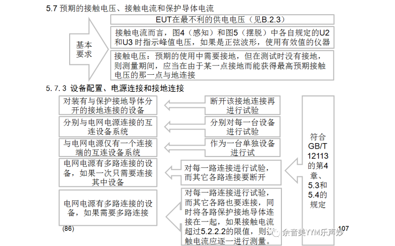 IEC62368-1:2018音視頻和信息技術設備標準-第5.7-5.7.8章檢測要點講解