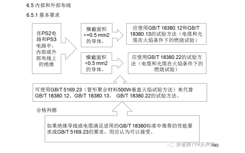 IEC62368-1:2018音視頻和信息技術(shù)設(shè)備標(biāo)準(zhǔn)-第6.5-7章檢測(cè)要點(diǎn)講解