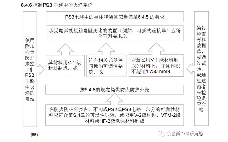 IEC62368-1:2018音視頻和信息技術(shù)設(shè)備標(biāo)準(zhǔn)-第6.4.6-6.4.8.4章檢測(cè)要點(diǎn)講解