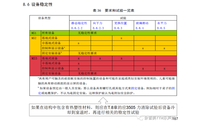 IEC62368-1:2018音視頻和信息技術(shù)設(shè)備標(biāo)準(zhǔn)-第8.6-8.7.3章檢測(cè)要點(diǎn)講解