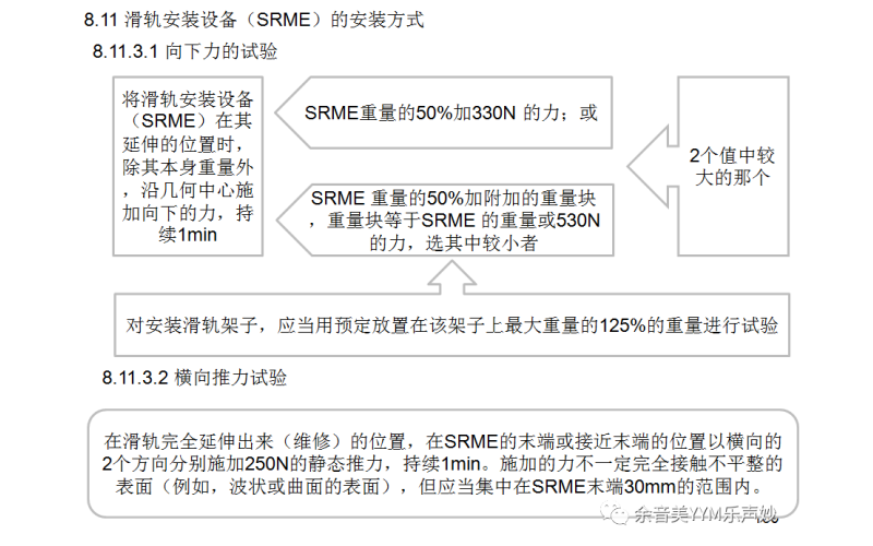 IEC62368-1:2018音視頻和信息技術(shù)設(shè)備標(biāo)準(zhǔn)-第8.11-9.5.2章檢測(cè)要點(diǎn)講解