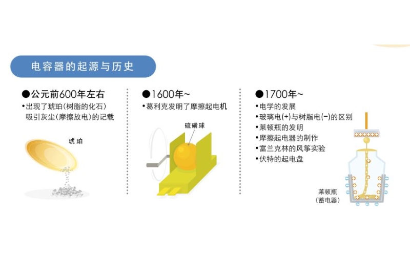 一篇漫畫把電容講得清清楚楚