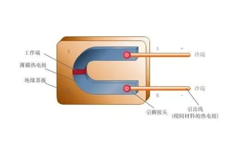 常見醫(yī)療器械測量設(shè)備原理動圖