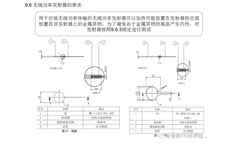 IEC62368-1:2018音視頻和信息技術(shù)設(shè)備標準-第9.6-10.4.2章檢測要點講解