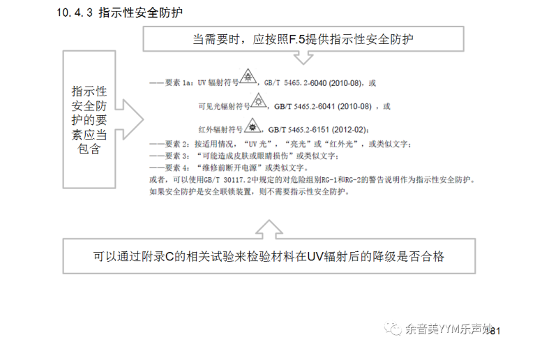 IEC62368-1:2018音視頻和信息技術(shù)設(shè)備標準-第10.4.3-10.6.6.3章檢測要點講解