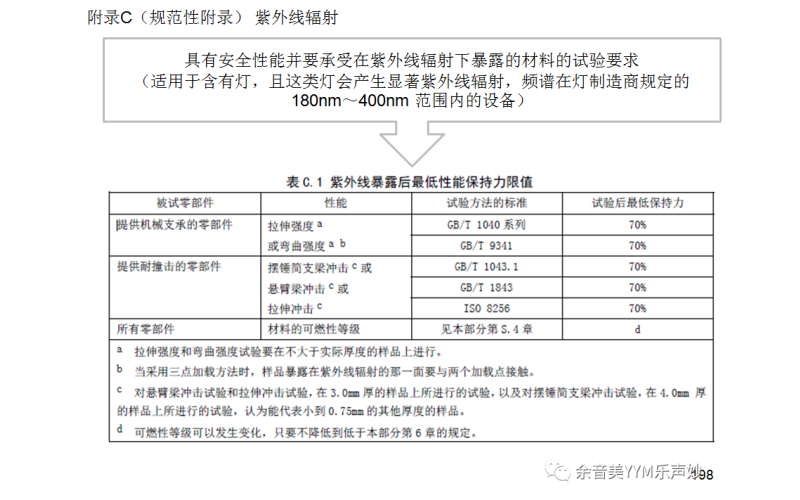 IEC62368-1:2018音視頻和信息技術(shù)設(shè)備標準-附錄C-附錄D章檢測要點講解