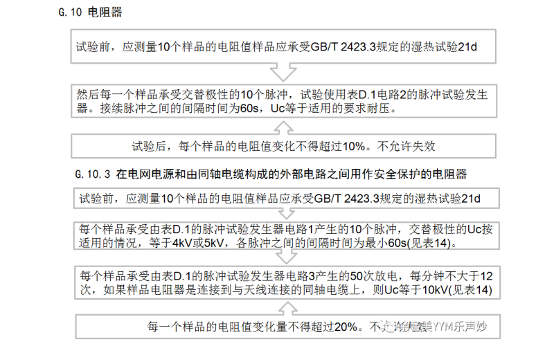 IEC62368-1:2018音視頻和信息技術(shù)設(shè)備標(biāo)準(zhǔn)-第G.10-G.13.6章檢測要點講解