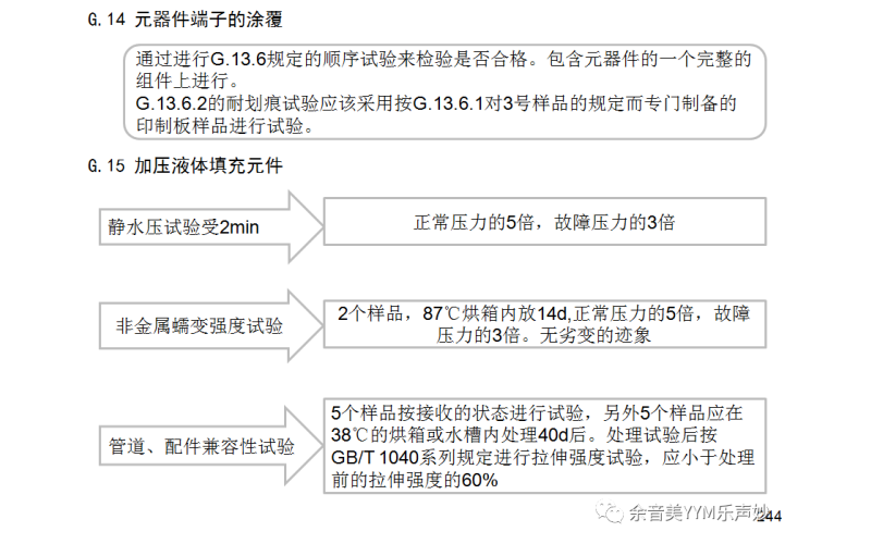 IEC62368-1:2018音視頻和信息技術(shù)設(shè)備標(biāo)準(zhǔn)-第G .14-G.16章檢測要點講解