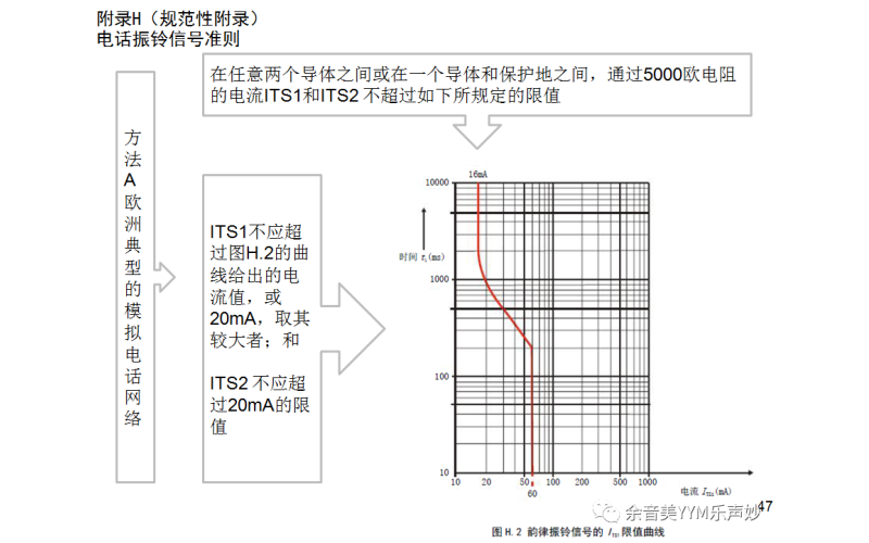 IEC62368-1:2018音視頻和信息技術(shù)設(shè)備標(biāo)準(zhǔn)-附錄H-附錄J檢測要點講解