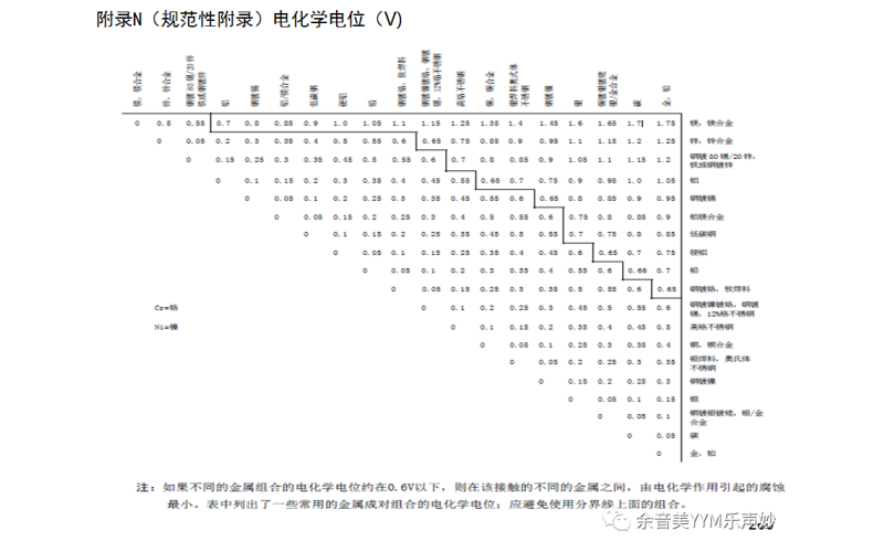 IEC62368-1:2018音視頻和信息技術(shù)設(shè)備標(biāo)準(zhǔn)-附錄N-附錄O檢測要點講解