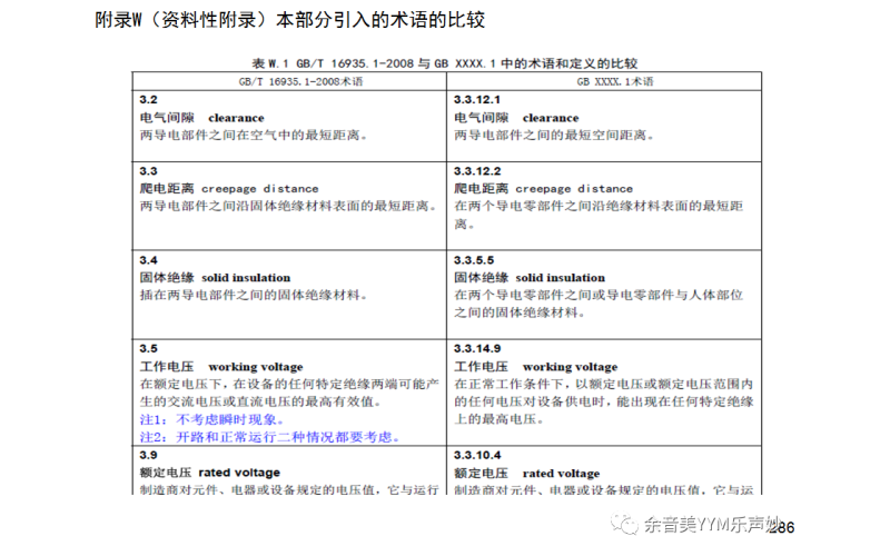 IEC62368-1:2018音視頻和信息技術(shù)設(shè)備標(biāo)準(zhǔn)-附錄W-附錄X檢測(cè)要點(diǎn)講解