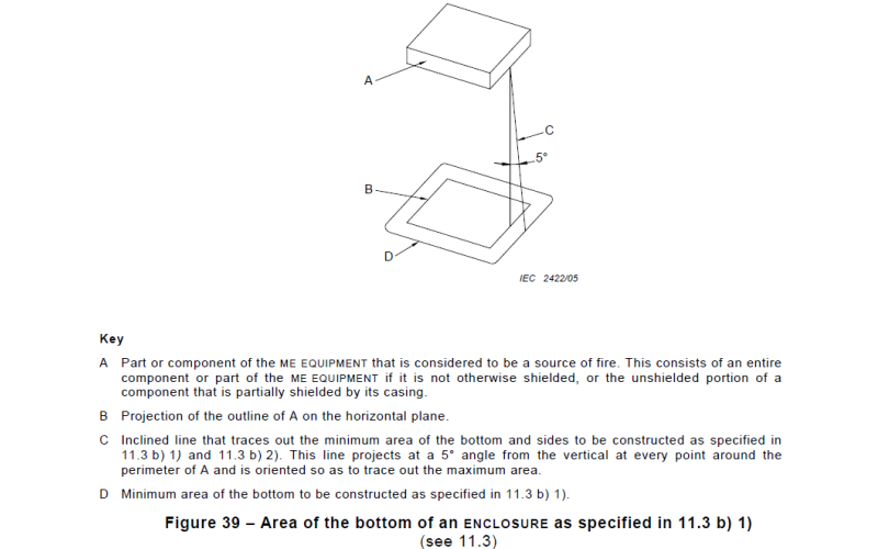 IEC 60601-1 ME設(shè)備防火外殼的結(jié)構(gòu)要求