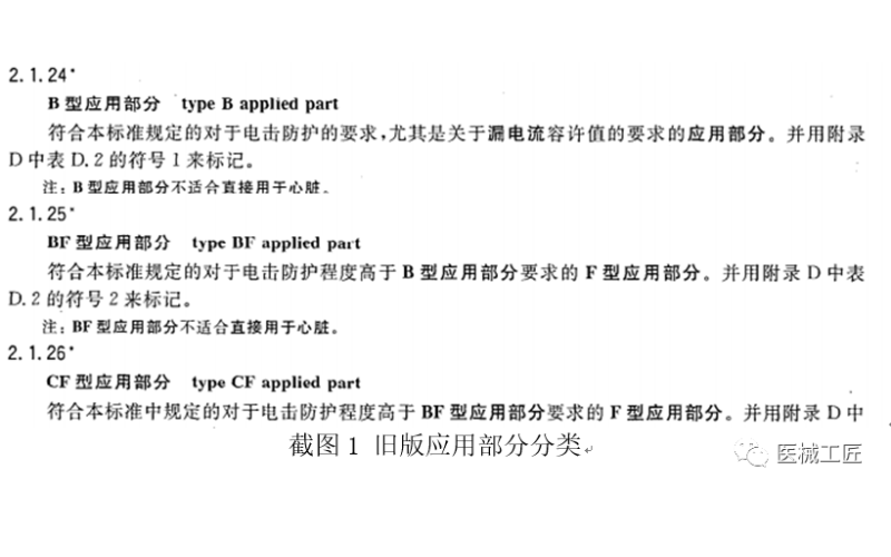 GB9706.1-2020│解惑ME設(shè)備應(yīng)用部分分類