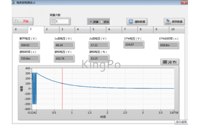 GB9706剩余放電測試儀