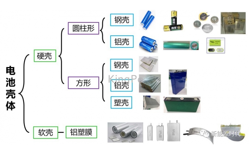 IEC62368-1可觸及零部件試驗(yàn)解析