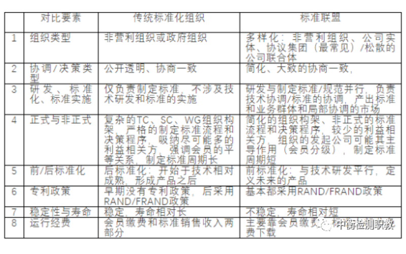 全球標(biāo)準(zhǔn)化治理體系的變革（四）