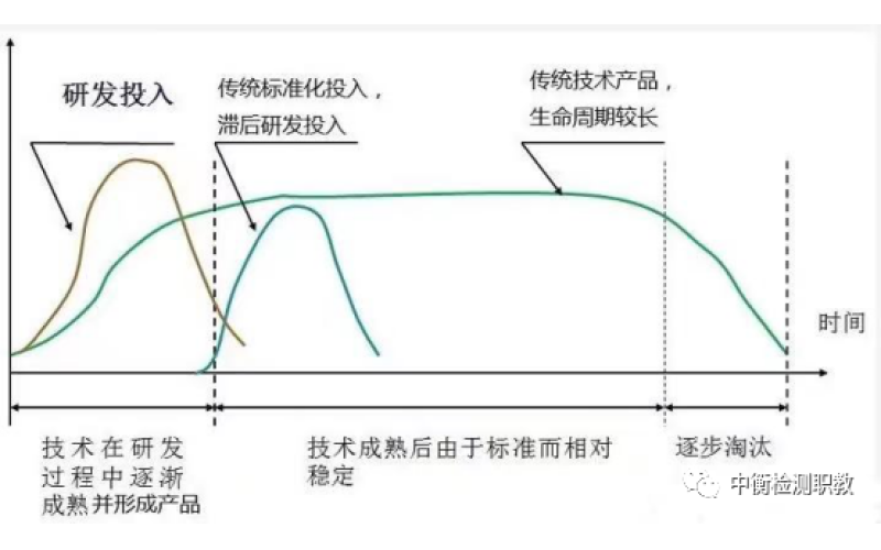 全球標(biāo)準(zhǔn)化治理體系的變革（三）