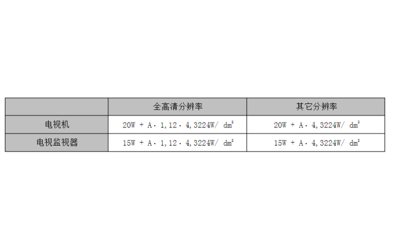 電視機(jī)各國(guó)能效要