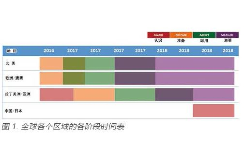 【學術(shù)分享】ISO 80369 對醫(yī)療器械的重大影響