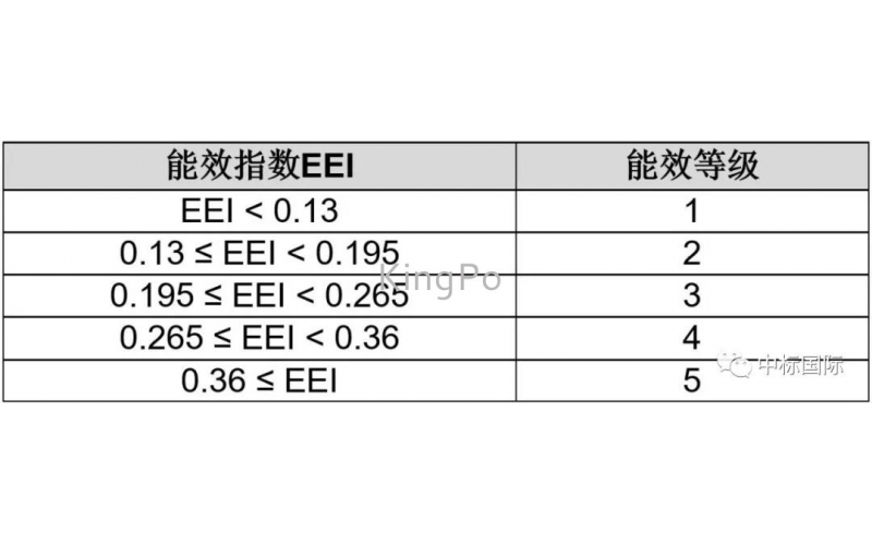 電視機(jī)香港能效標(biāo)準(zhǔn)解讀