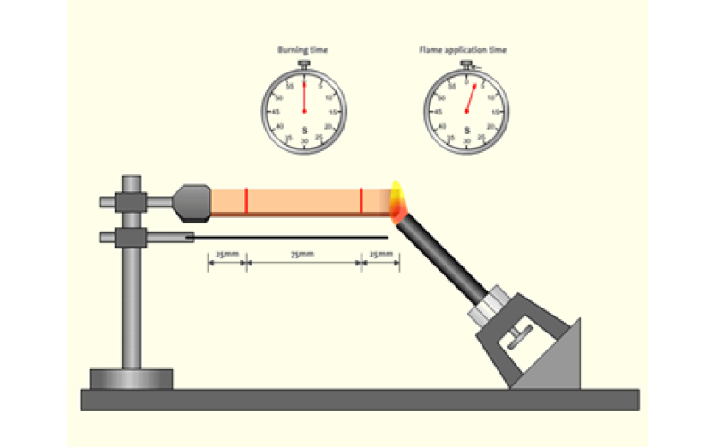 燃燒試驗(yàn)之水平垂直燃燒