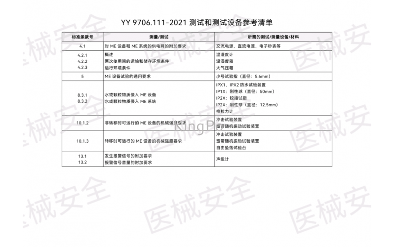 YY/GB 9706.111/203/206/218 測(cè)試和測(cè)試設(shè)備參考清單