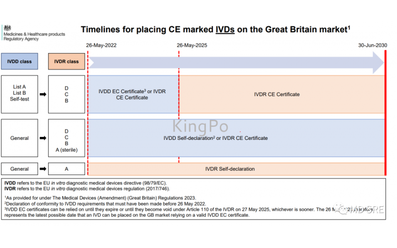 UK MHRA update the Implementation of the Future Regulations