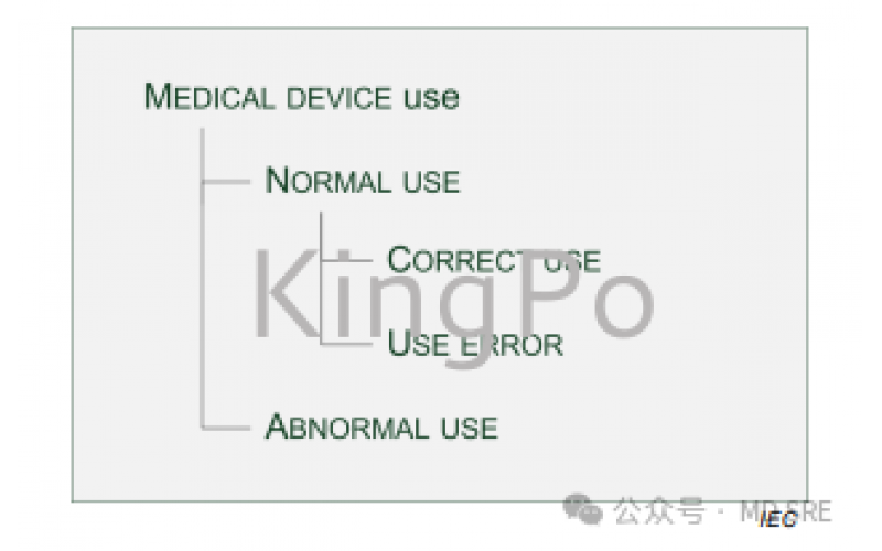 源于可用性標(biāo)準(zhǔn)的討論