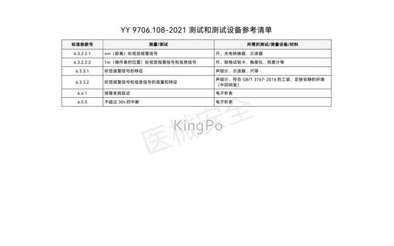 YY/GB 9706.108/224/277 測(cè)試和測(cè)試設(shè)備參考清單