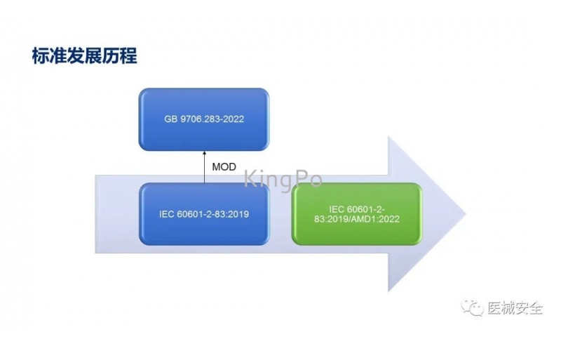 GB 9706.283-2022 培訓(xùn)課件分享