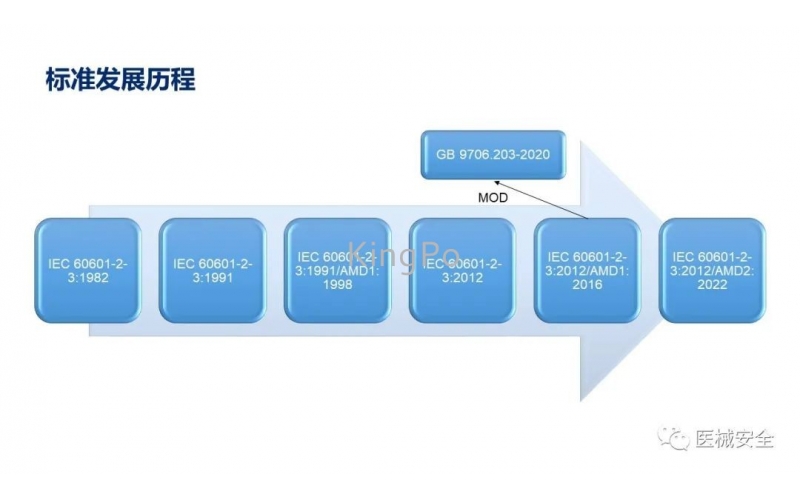 GB 9706.203-2020 培訓(xùn)課件分享