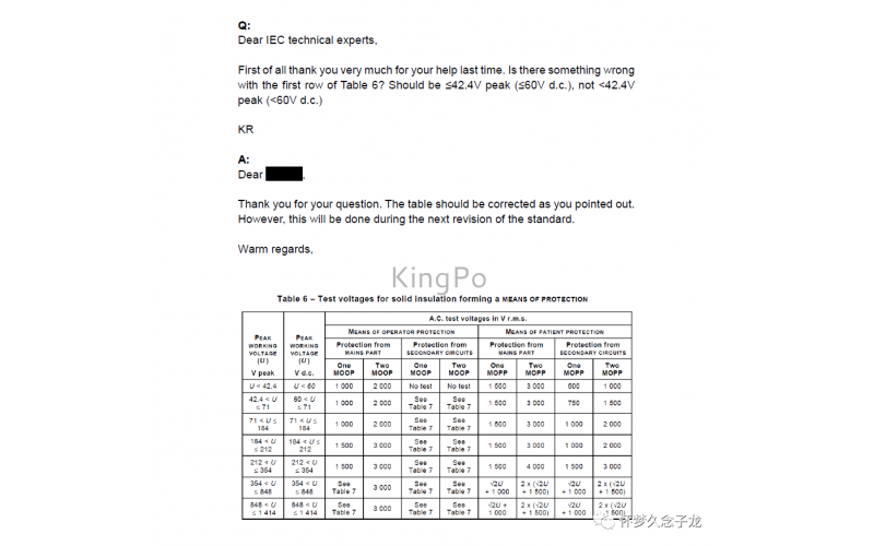 GB 9706.1-2020 第8.8章 表6