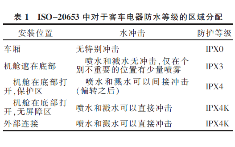 汽車電線束防水區(qū)域劃分和防水等級(jí)設(shè)定