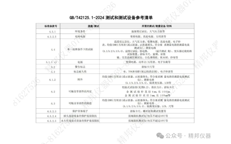 GB/T 42125.1—2024標(biāo)準(zhǔn)實(shí)施在即，測試設(shè)備清單先行一步